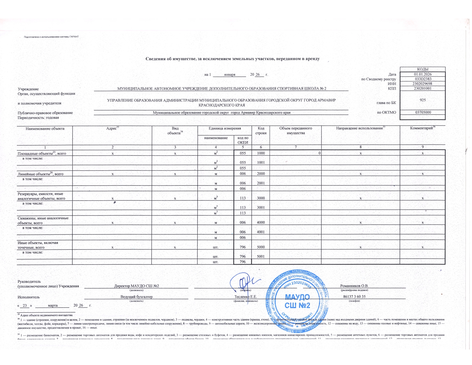 Отчет о результатах деятельности государственного (муниципального) учреждения и об использовании закрепленного за ним государст_page-0049.jpg